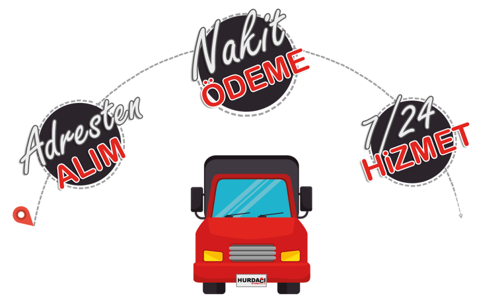 Arnavutköy Hurda Fiyatları